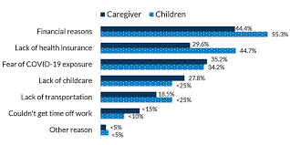 Newark’s South Ward Can Help Us Understand Health Care Access and Needs for Black Families with Children